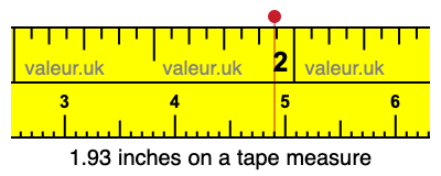 1.93 inches on a tape measure