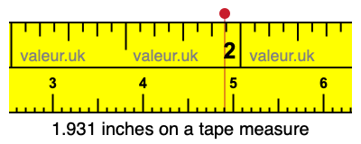 1.931 inches on a tape measure