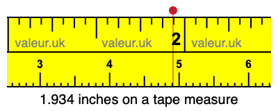 1.934 inches on a tape measure