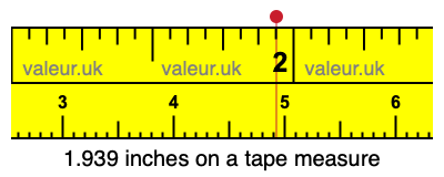 1.939 inches on a tape measure