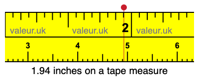 1.94 inches on a tape measure