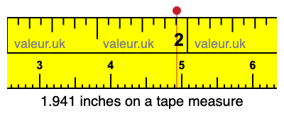 1.941 inches on a tape measure