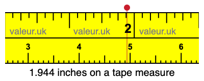 1.944 inches on a tape measure