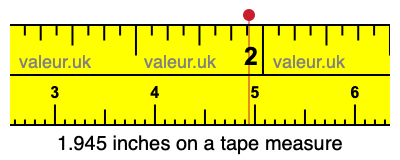 1.945 inches on a tape measure