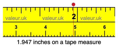 1.947 inches on a tape measure