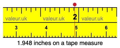 1.948 inches on a tape measure