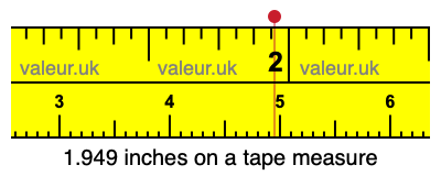 1.949 inches on a tape measure