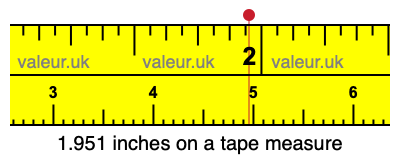 1.951 inches on a tape measure