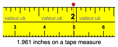 1.961 inches on a tape measure