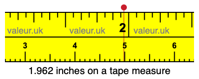 1.962 inches on a tape measure