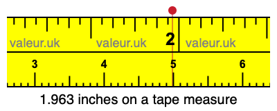 1.963 inches on a tape measure