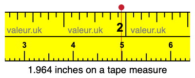 1.964 inches on a tape measure