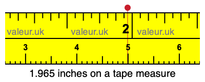 1.965 inches on a tape measure