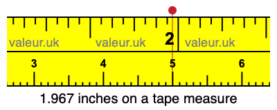 1.967 inches on a tape measure