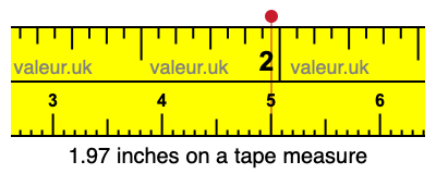 1.97 inches on a tape measure