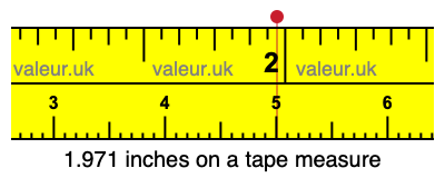 1.971 inches on a tape measure