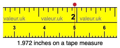 1.972 inches on a tape measure