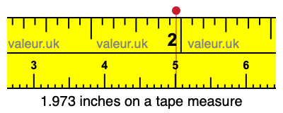 1.973 inches on a tape measure