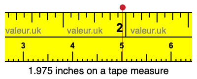 1.975 inches on a tape measure 1.975 inches on a tape measure