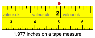 1.977 inches on a tape measure