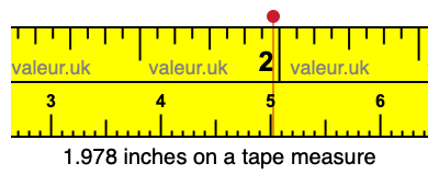 1.978 inches on a tape measure 1.978 inches on a tape measure
