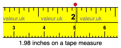 1.98 inches on a tape measure 1.98 inches on a tape measure