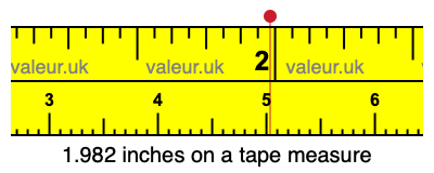1.982 inches on a tape measure 1.982 inches on a tape measure