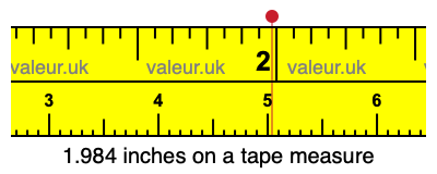 1.984 inches on a tape measure 1.984 inches on a tape measure