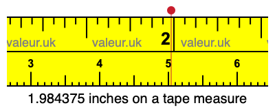 1.984375 inches on a tape measure 1.984375 inches on a tape measure