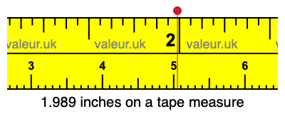 1.989 inches on a tape measure 1.989 inches on a tape measure