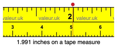1.991 inches on a tape measure 1.991 inches on a tape measure