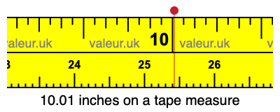 10.01 inches on a tape measure 10.01 inches on a tape measure
