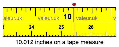 10.012 inches on a tape measure 10.012 inches on a tape measure