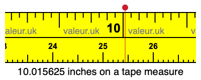 10.015625 inches on a tape measure 10.015625 inches on a tape measure