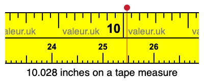 10.028 inches on a tape measure 10.028 inches on a tape measure