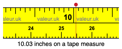 10.03 inches on a tape measure 10.03 inches on a tape measure