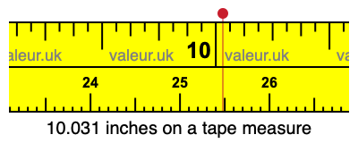 10.031 inches on a tape measure 10.031 inches on a tape measure