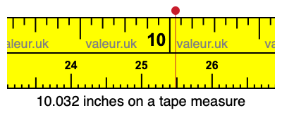 10.032 inches on a tape measure 10.032 inches on a tape measure