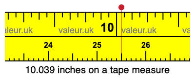 10.039 inches on a tape measure 10.039 inches on a tape measure