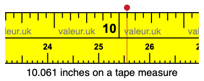 10.061 inches on a tape measure