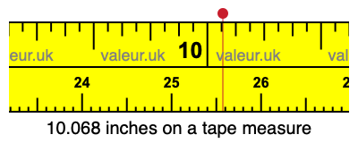 10.068 inches on a tape measure