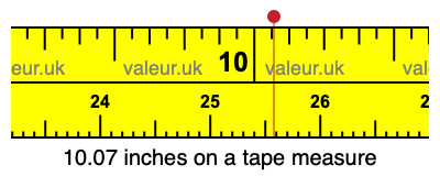 10.07 inches on a tape measure 10.07 inches on a tape measure