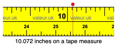 10.072 inches on a tape measure 10.072 inches on a tape measure