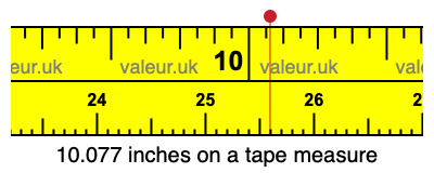 10.077 inches on a tape measure