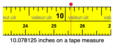 10.078125 inches on a tape measure 10.078125 inches on a tape measure