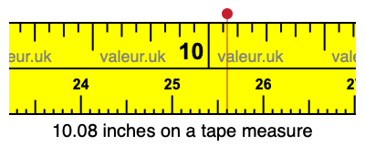 10.08 inches on a tape measure 10.08 inches on a tape measure
