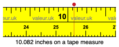 10.082 inches on a tape measure 10.082 inches on a tape measure