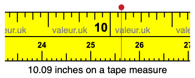 10.09 inches on a tape measure 10.09 inches on a tape measure