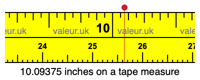 10.09375 inches on a tape measure 10.09375 inches on a tape measure