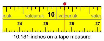 10.131 inches on a tape measure 10.131 inches on a tape measure
